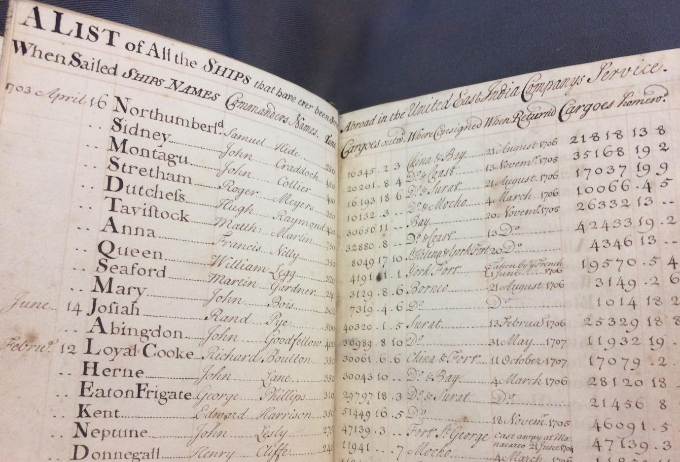A list of all ships that have ever been abroad in the United East India Company's service, to 1738 (RMG ID: AMS/29) 
