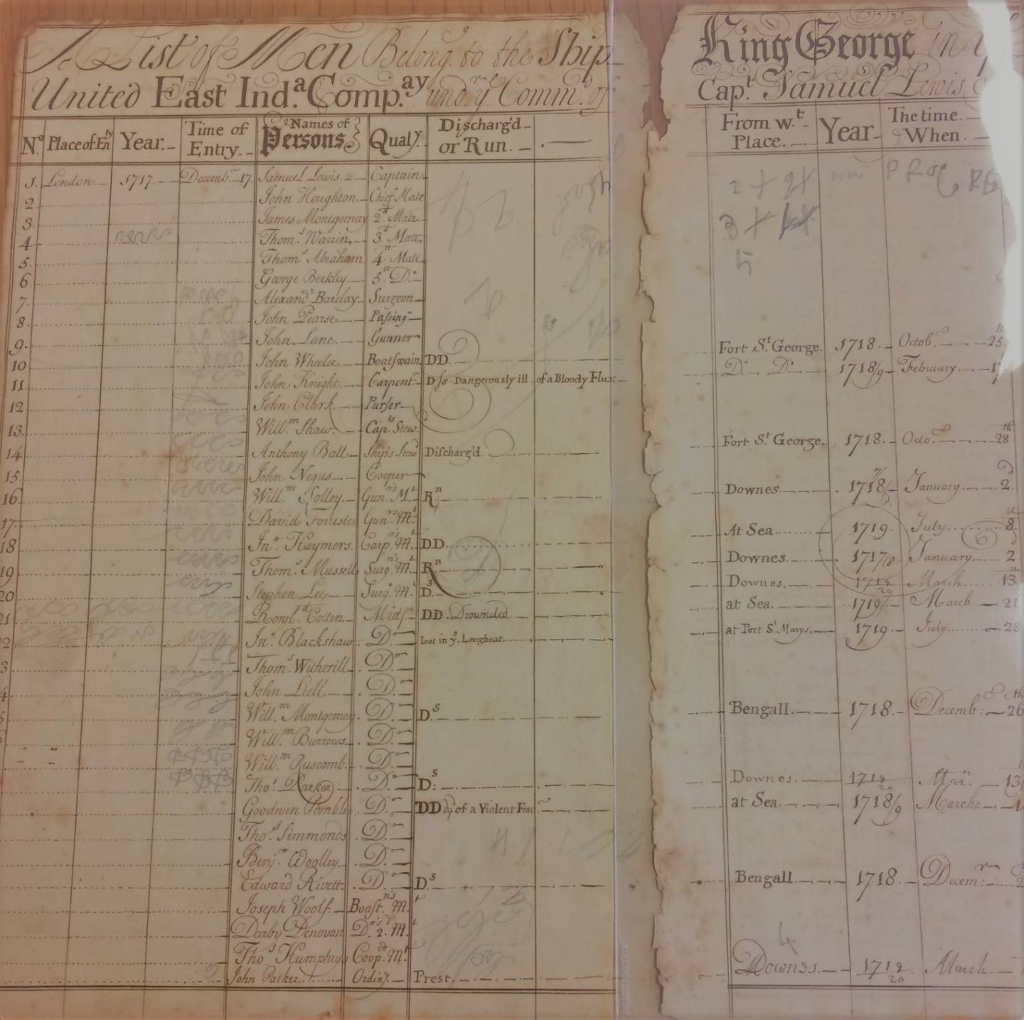 Logbook kept by Capt Samuel Lewis - KING GEORGE, HEIC ship from England to St Hellena (RMG ID: LOG/C/56) 